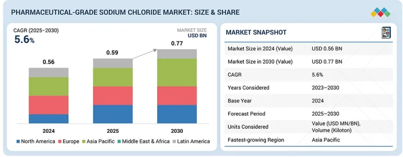 药用级氯化钠市场-IMG1
