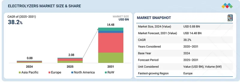 电解槽市场-IMG1