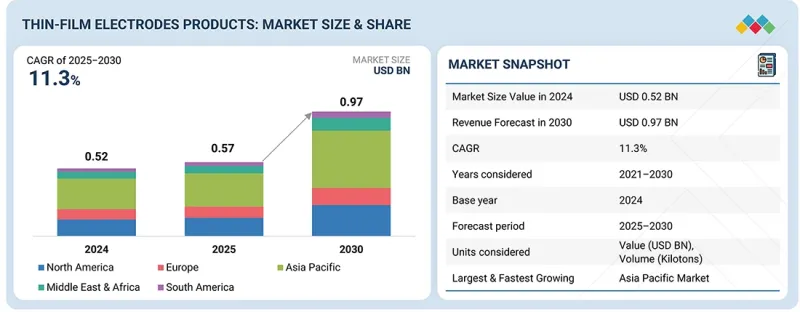 薄膜电极市场-IMG1