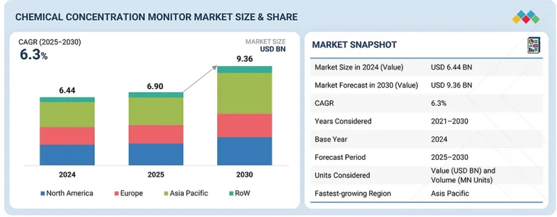 化学浓度监测仪市场-IMG1