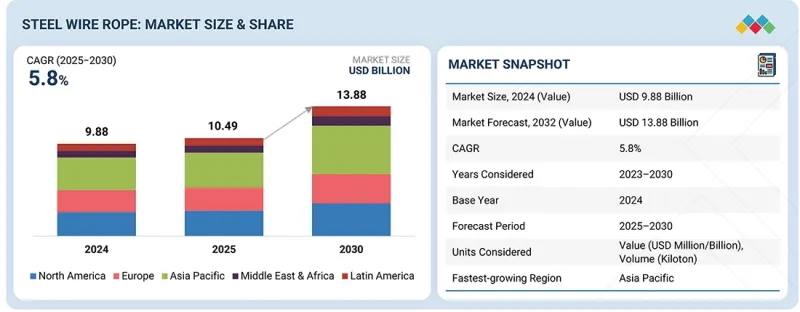 钢丝绳市场-IMG1