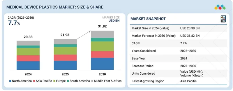 医疗器材塑胶市场-IMG1