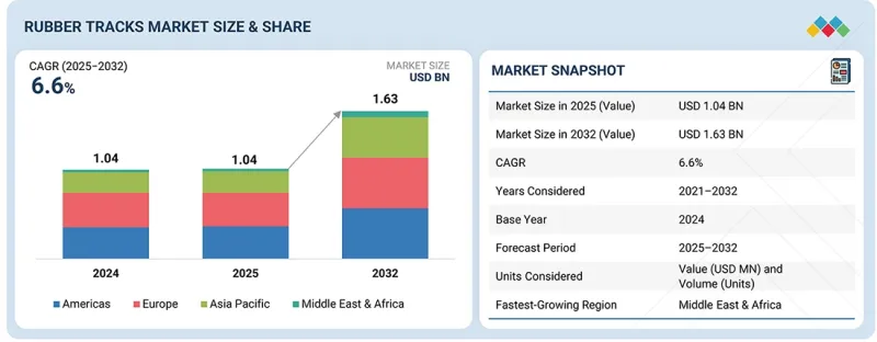 橡胶履带市场-IMG1