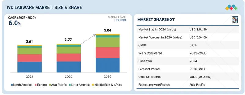 体外诊断实验室耗材市场-IMG1