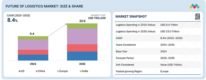 物流与运输市场-IMG1