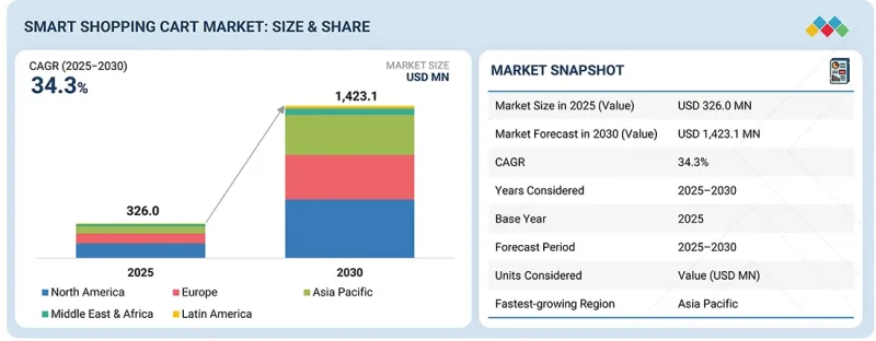 智慧购物车市场-IMG1