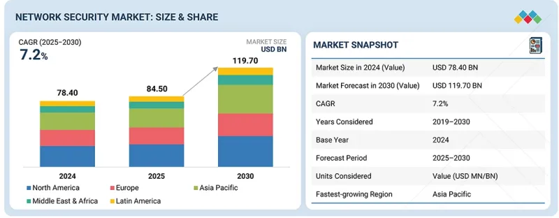 网路安全市场-IMG1