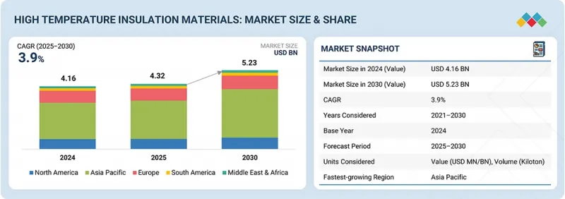 高温绝缘材料市场-IMG1