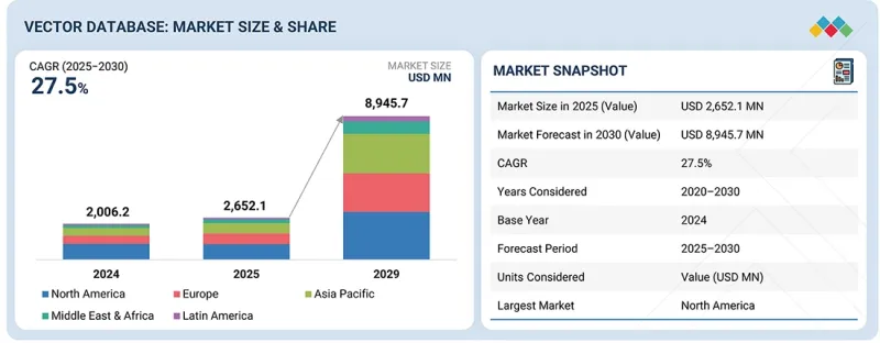 向量资料库市场-IMG1