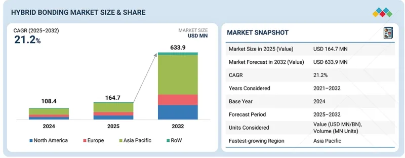 混合键结市场-IMG1
