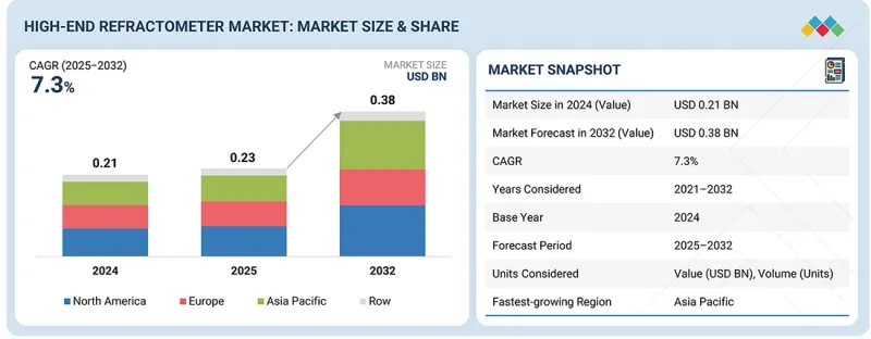 高阶折射仪市场-IMG1
