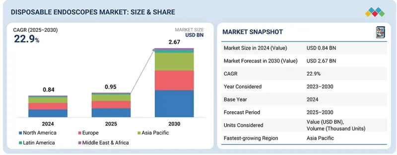 一次性内视镜市场-IMG1