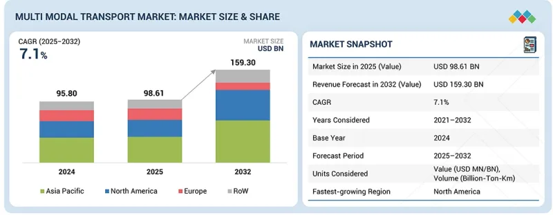 多式联运市场-IMG1