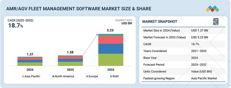 车队管理软体市场-IMG1