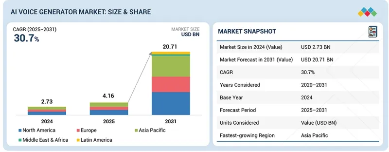AI语音生成器市场-IMG1
