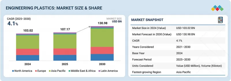 工程塑胶市场-IMG1