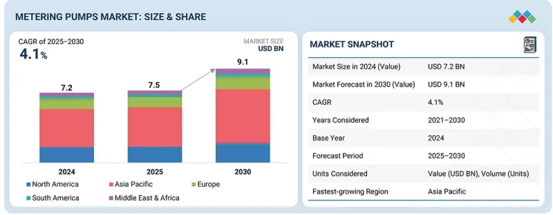 计量泵市场-IMG1