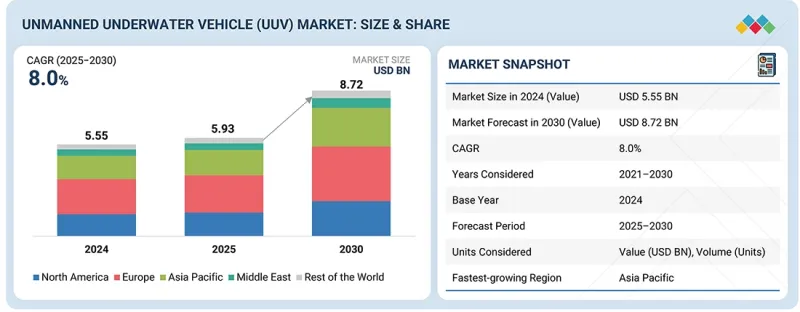 无人水下航行器市场-IMG1