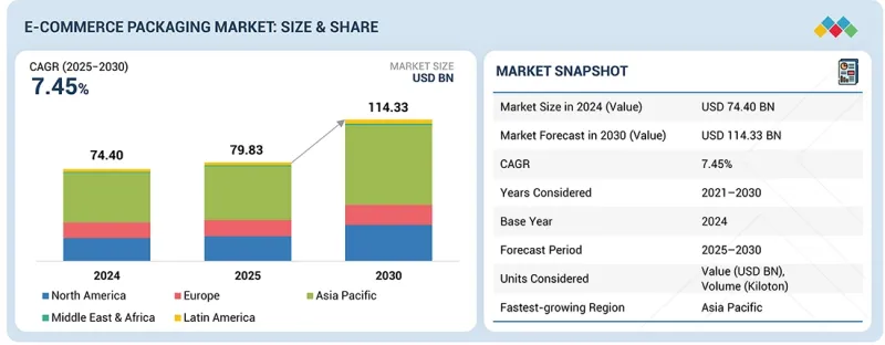 电子商务包装市场-IMG1