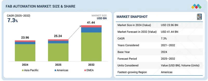 晶圆厂自动化市场-IMG1