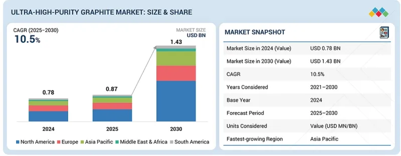超高纯度石墨市场-IMG1