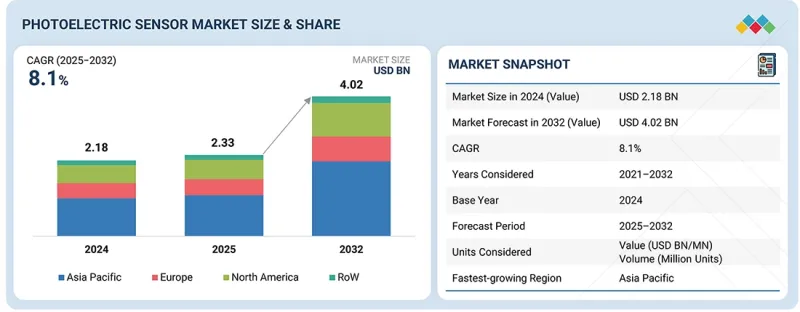 光电感测器市场-IMG1