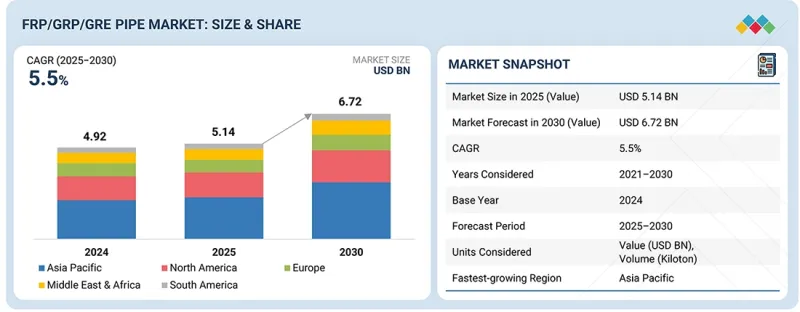 FRP/GRP/GRE管道市场-IMG1