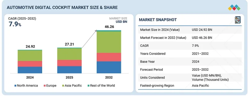 Automotive Digital Cockpit Market - IMG1