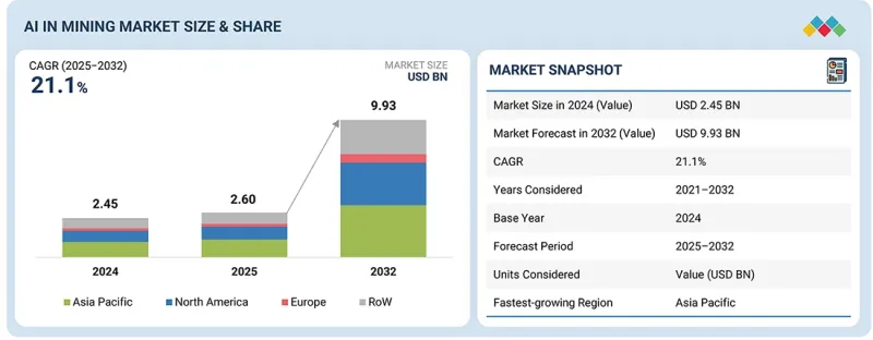人工智慧在采矿市场的应用-IMG1