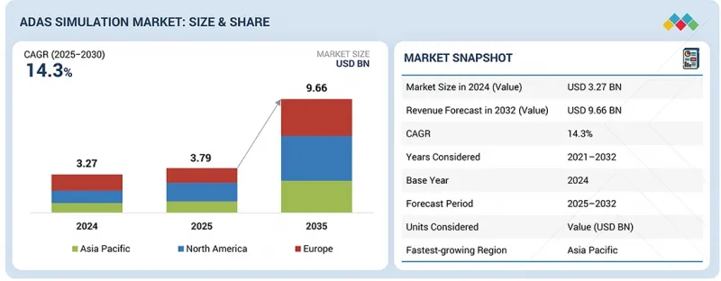 ADAS仿真市场-IMG1