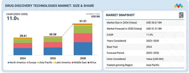 药物发现技术市场-IMG1