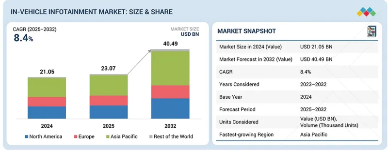车载资讯娱乐市场-IMG1