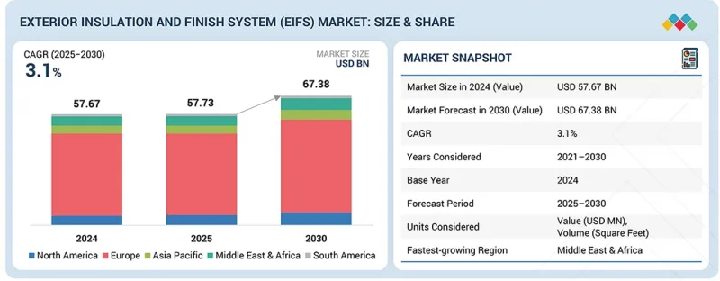 外墙保温饰面系统市场-IMG1
