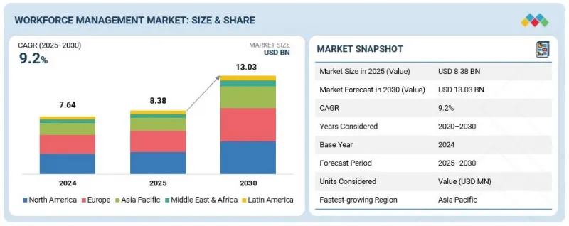 劳动力管理市场-IMG1