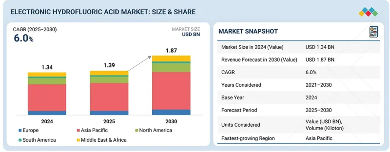 电子氢氟酸市场-IMG1