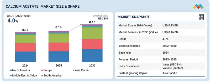 醋酸钙市场-IMG1