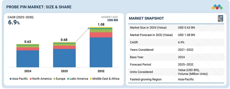 探针引脚市场-IMG1