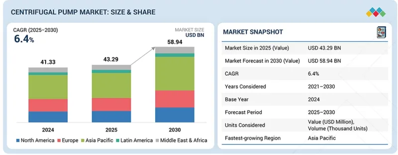 离心泵市场-IMG1