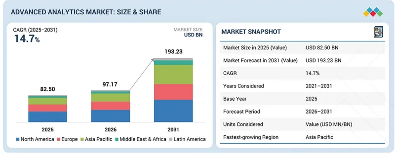 高阶分析市场-IMG1