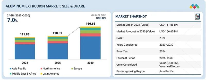 铝挤型市场-IMG1