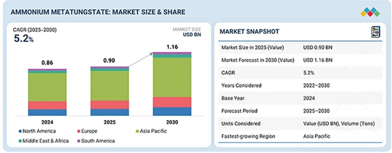 偏钨酸铵市场-IMG1