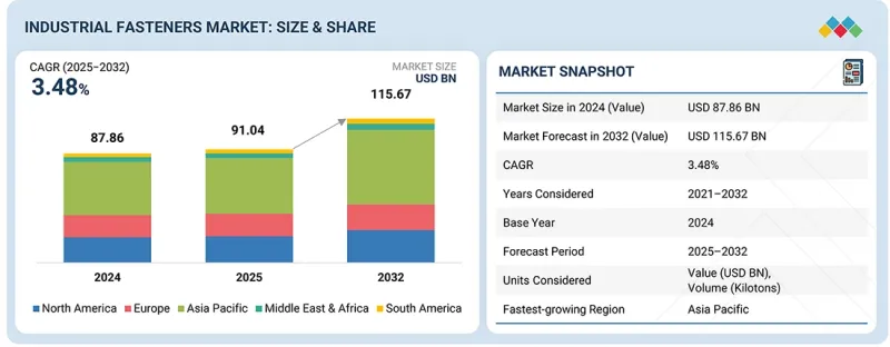 工业紧固件市场-IMG1