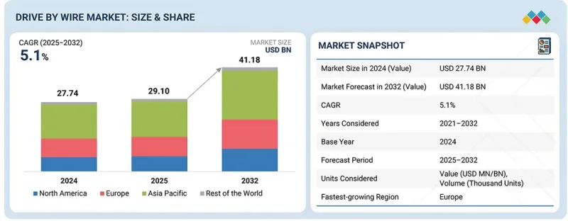 线控驱动市场-IMG1