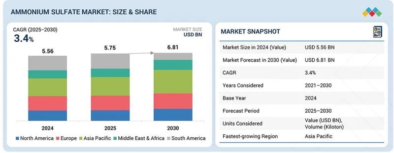 硫酸铵市场-IMG1