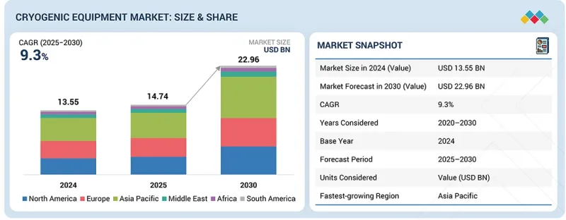 低温设备市场-IMG1