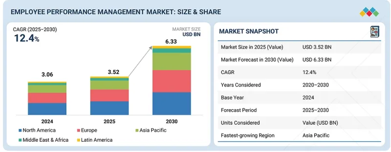 员工绩效管理市场-IMG1