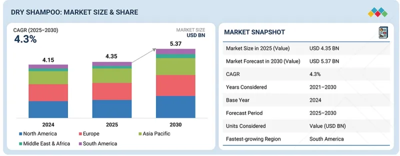 干洗髮市场 - IMG1