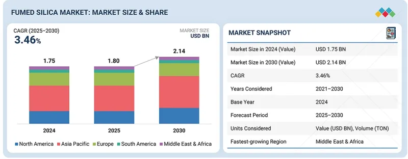 Fumed Silica Market - IMG1