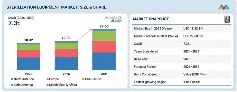 灭菌设备市场-IMG1