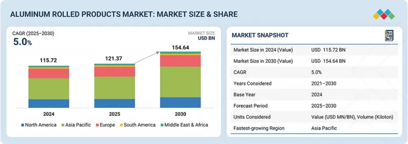 铝轧製产品市场-IMG1